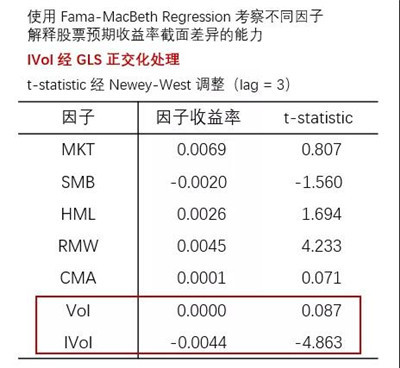 異質(zhì)波動率