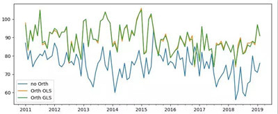 異質(zhì)波動率