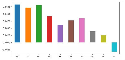 異質(zhì)波動率