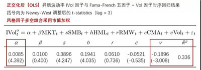 異質(zhì)波動率