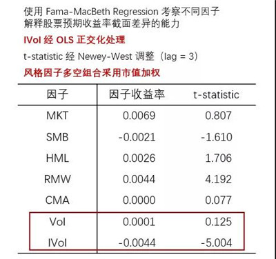 異質(zhì)波動率