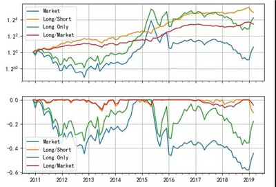 異質(zhì)波動率