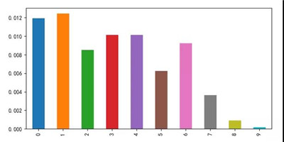 異質(zhì)波動率