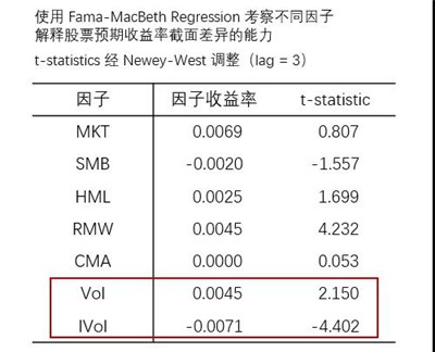 異質(zhì)波動率