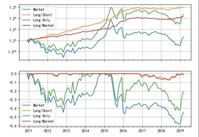 異質(zhì)波動率