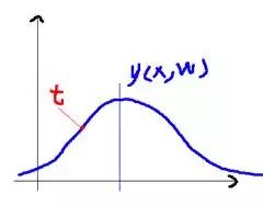 機(jī)器學(xué)習(xí)中的數(shù)學(xué)之線性回歸