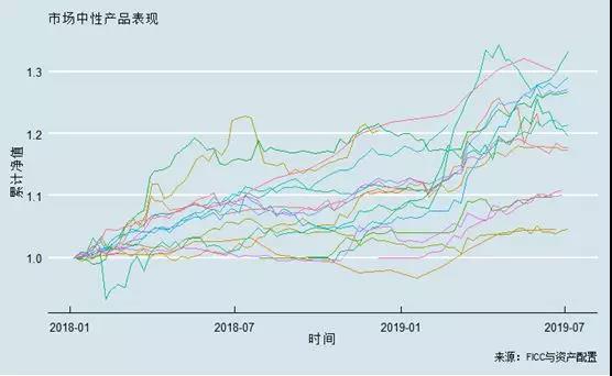 高頻交易的擁擠效應(yīng)