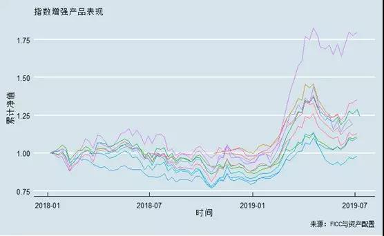 高頻交易的擁擠效應(yīng)