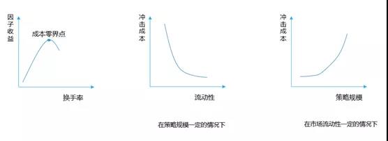 高頻交易的擁擠效應(yīng)