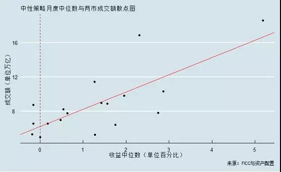 高頻交易的擁擠效應(yīng)