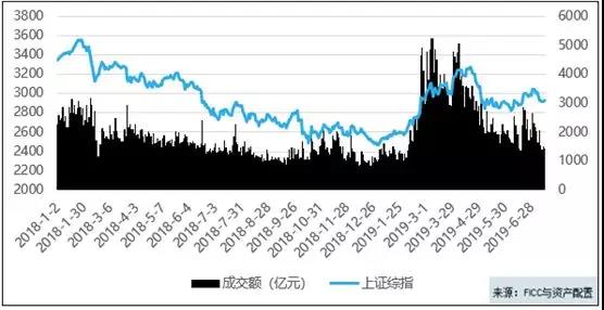 高頻交易的擁擠效應(yīng)