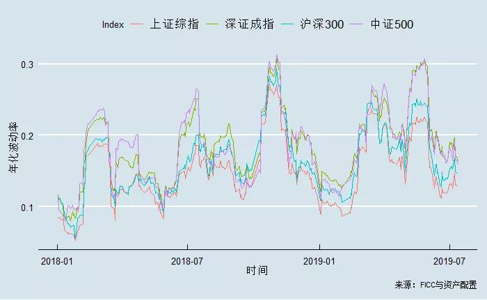 高頻交易的擁擠效應(yīng)