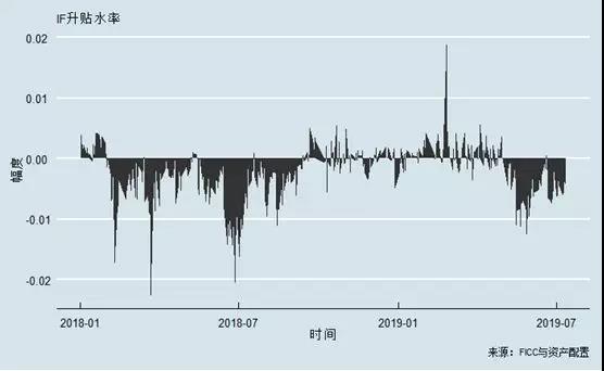 高頻交易的擁擠效應(yīng)