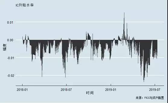 高頻交易的擁擠效應(yīng)