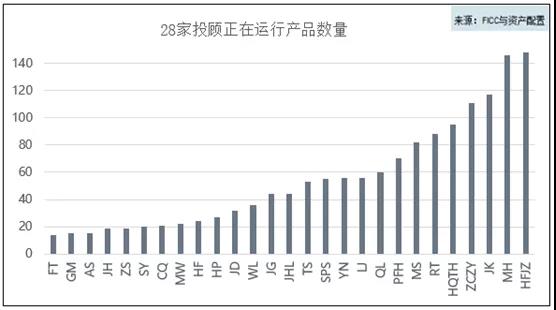 高頻交易的擁擠效應(yīng)
