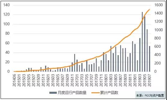 高頻交易的擁擠效應(yīng)