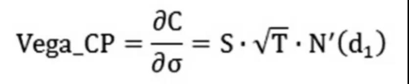 期權(quán)時(shí)間價(jià)值