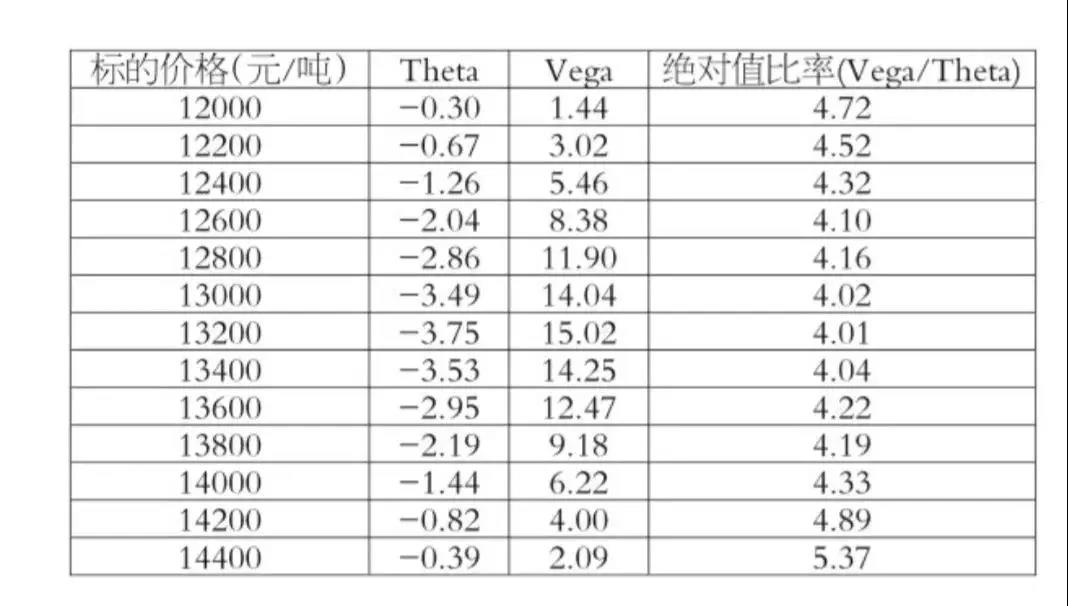 期權(quán)時(shí)間價(jià)值