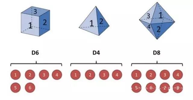 隱馬爾科夫模型