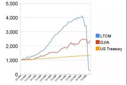金融電影Margin call