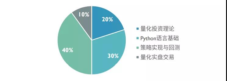 AQF量化金融分析師2019年12月最后一場開卷