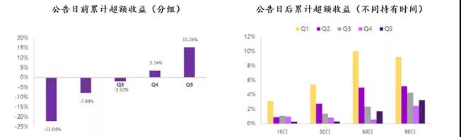 主流量化交易策略事件驅(qū)動策略