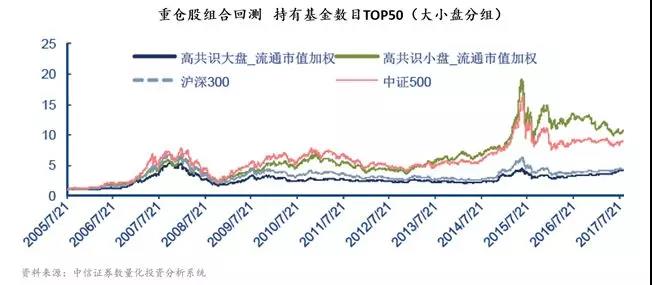 主流量化交易策略事件驅(qū)動策略