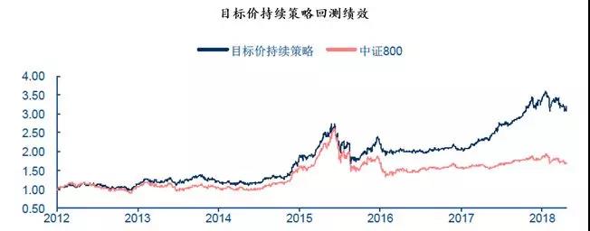 主流量化交易策略事件驅(qū)動策略