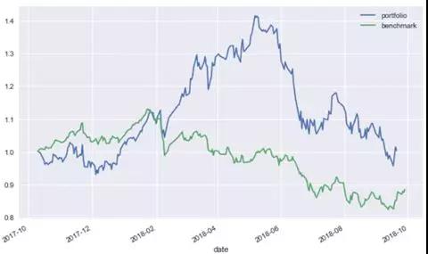 主流量化交易策略事件驅(qū)動策略