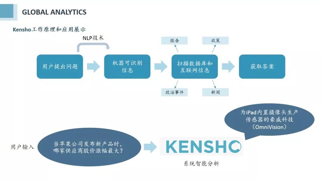 量化金融與交易策略論壇