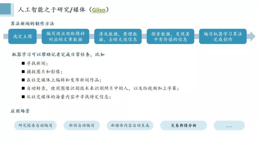 量化金融與交易策略論壇