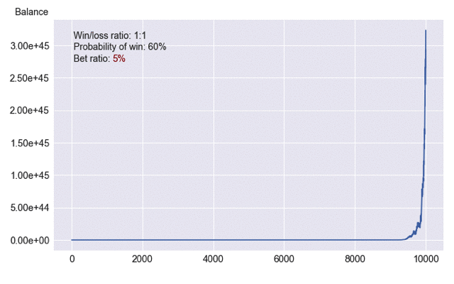 交易系統(tǒng)破產概率