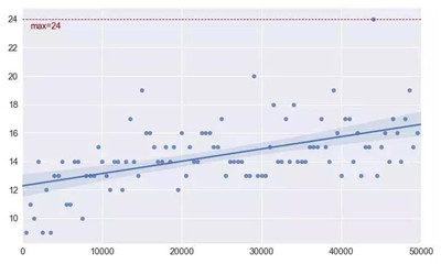 交易系統(tǒng)破產概率