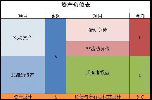 三大財務報表分析