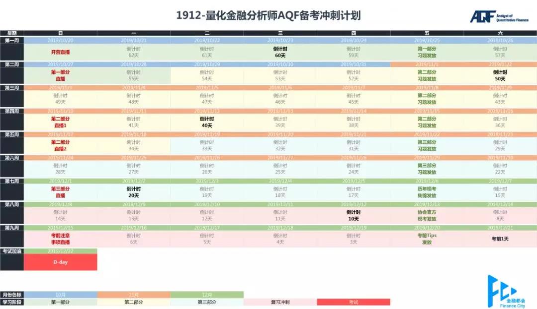 12月AQF備考訓(xùn)練營(yíng)