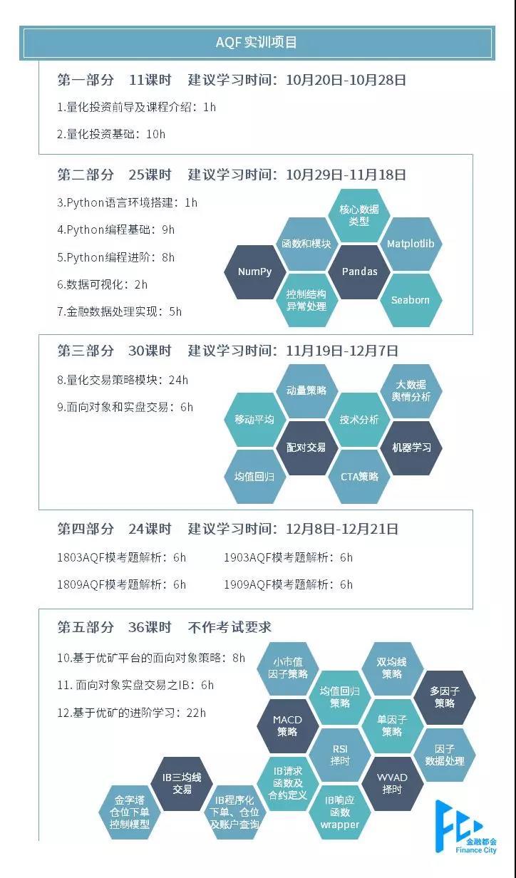量化金融分析師AQF實(shí)訓(xùn)項(xiàng)目課程