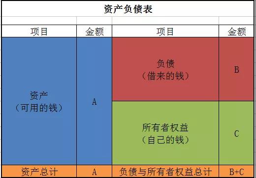 三大財務報表分析