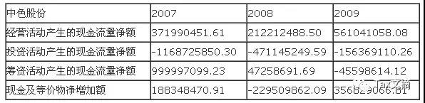 公司財務報表分析案例
