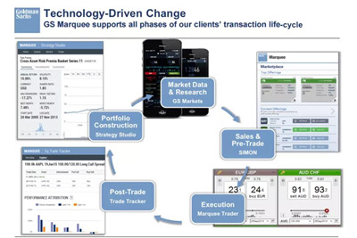 投行高盛轉(zhuǎn)行