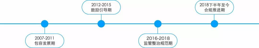 金融科技公司財(cái)報(bào)分析