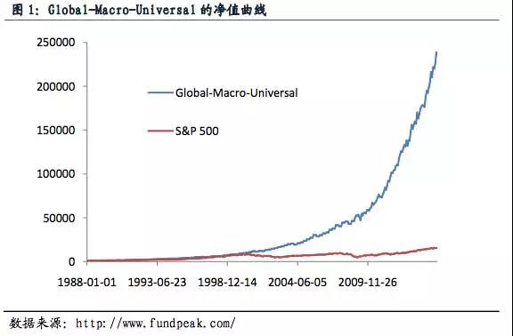 商品期貨量化交易策略