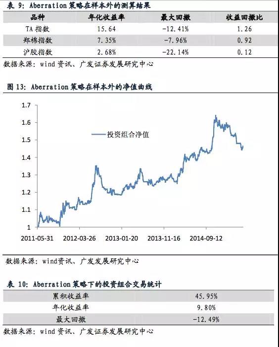 商品量化交易策略