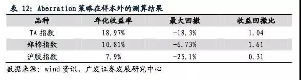 商品量化交易策略