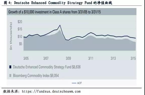 商品期貨量化交易策略