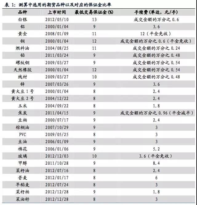 商品期貨量化交易策略