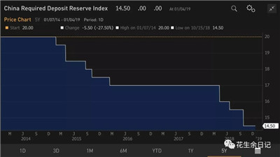 2019中國經(jīng)濟增長前景