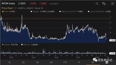 2019中國經(jīng)濟增長前景