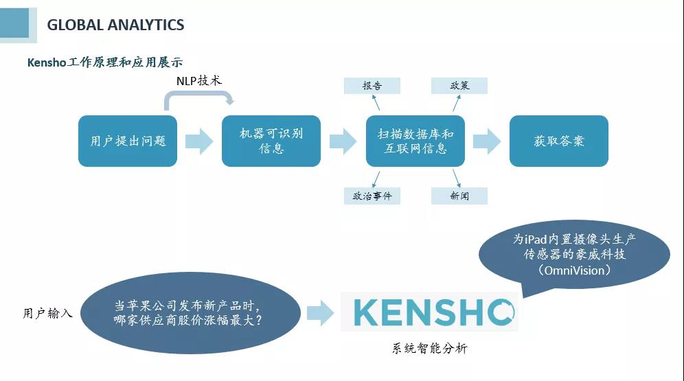 分享會ppt內(nèi)容節(jié)選