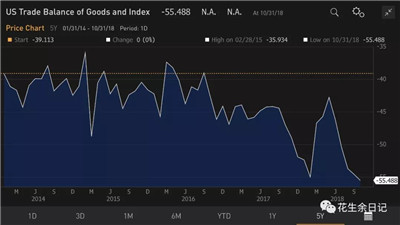 2019中國經(jīng)濟增長前景