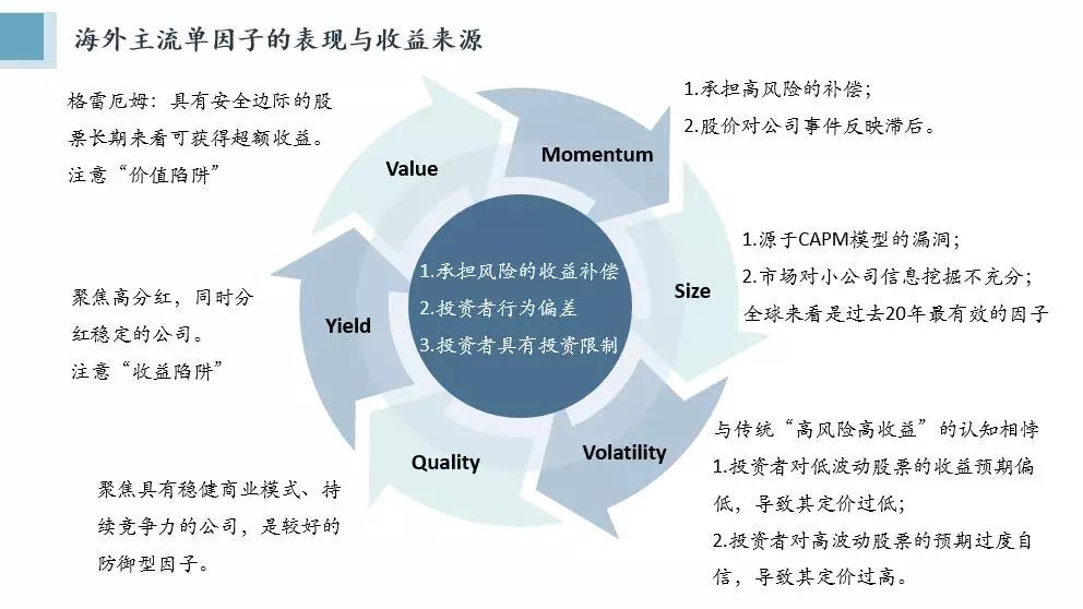 分享會ppt內(nèi)容節(jié)選